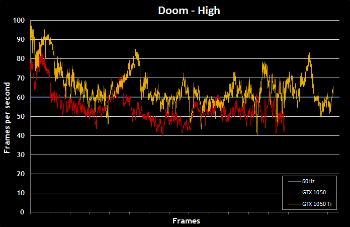budgetlaptops-perf-doom